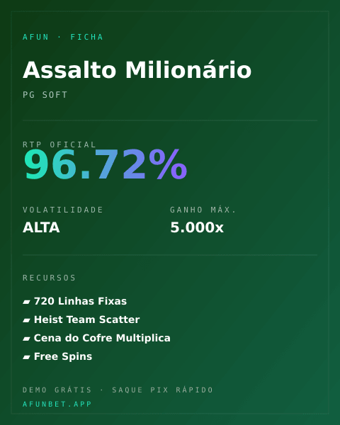 Ficha técnica de Assalto Milionário: RTP, volatilidade e ganho máximo na Playup