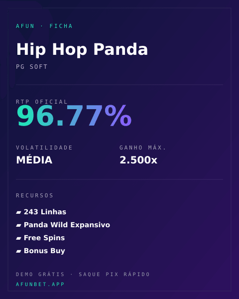 Ficha técnica de Hip Hop Panda: RTP, volatilidade e ganho máximo na Playup
