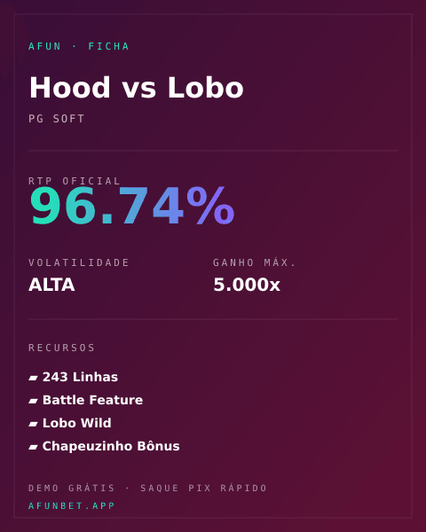 Ficha técnica de Hood vs Lobo: RTP, volatilidade e ganho máximo na Playup