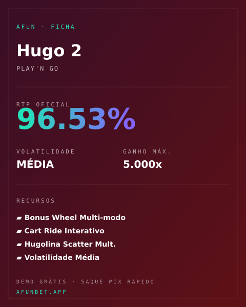 Ficha técnica de Hugo 2: RTP, volatilidade e ganho máximo na Playup