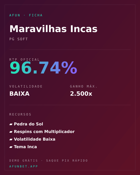 Ficha técnica de Maravilhas Incas: RTP, volatilidade e ganho máximo na Playup