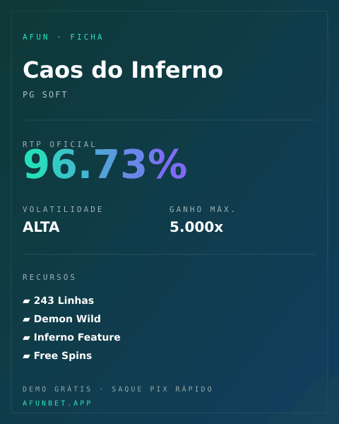 Ficha técnica de Caos do Inferno: RTP, volatilidade e ganho máximo na Playup
