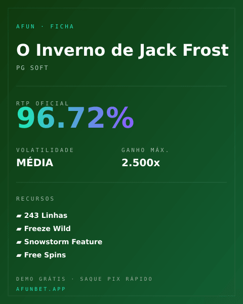 Ficha técnica de O Inverno de Jack Frost: RTP, volatilidade e ganho máximo na Playup