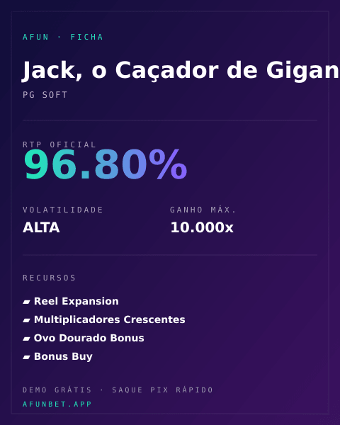 Ficha técnica de Jack, o Caçador de Gigantes: RTP, volatilidade e ganho máximo na Playup