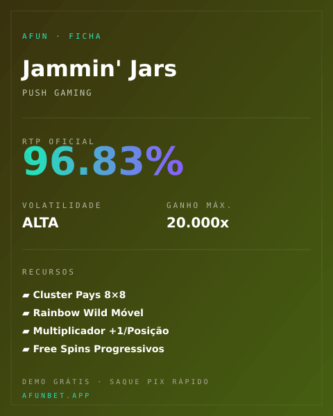 Ficha técnica de Jammin' Jars: RTP, volatilidade e ganho máximo na Playup