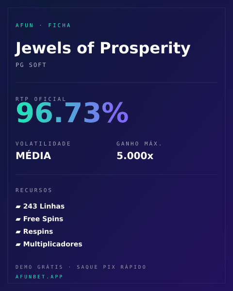 Ficha técnica de Jewels of Prosperity: RTP, volatilidade e ganho máximo na Playup