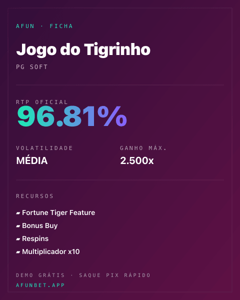 Ficha técnica de Fortune Tiger: RTP, volatilidad y ganancia máxima en Playup