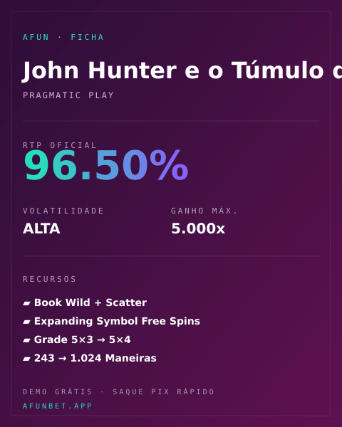 Ficha técnica de John Hunter e o Túmulo da Rainha Escaravelha: RTP, volatilidade e ganho máximo na Playup