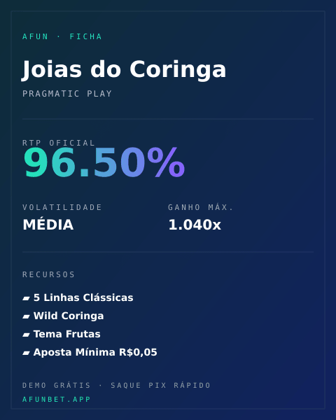 Ficha técnica de Joias do Coringa: RTP, volatilidade e ganho máximo na Playup