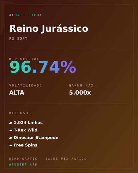 Ficha técnica de Reino Jurássico: RTP, volatilidade e ganho máximo na Playup
