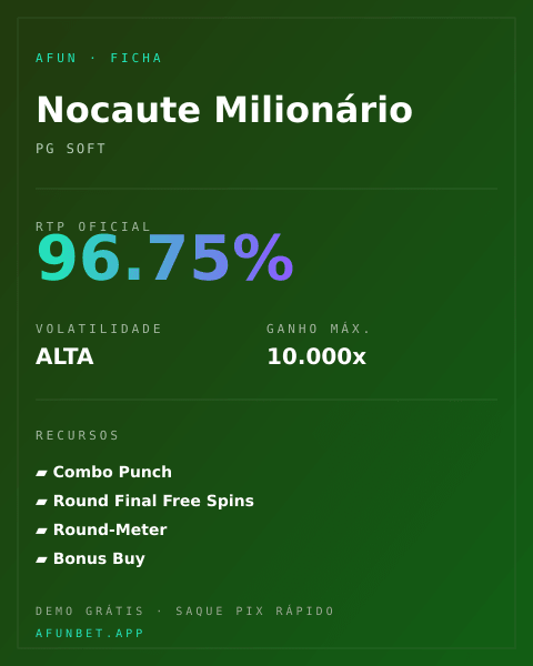 Ficha técnica de Nocaute Milionário: RTP, volatilidade e ganho máximo na Playup