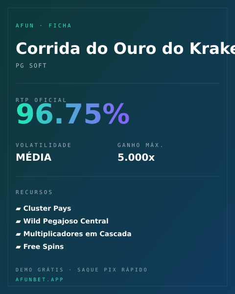 Ficha técnica de Corrida do Ouro do Kraken: RTP, volatilidade e ganho máximo na Playup