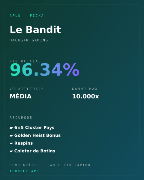 Ficha técnica de Le Bandit: RTP, volatilidade e ganho máximo na Playup