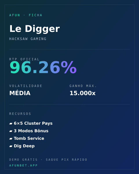 Ficha técnica de Le Digger: RTP, volatilidade e ganho máximo na Playup