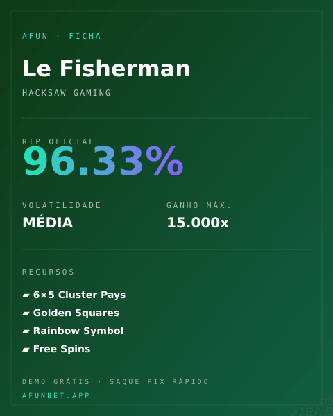 Ficha técnica de Le Fisherman: RTP, volatilidade e ganho máximo na Playup