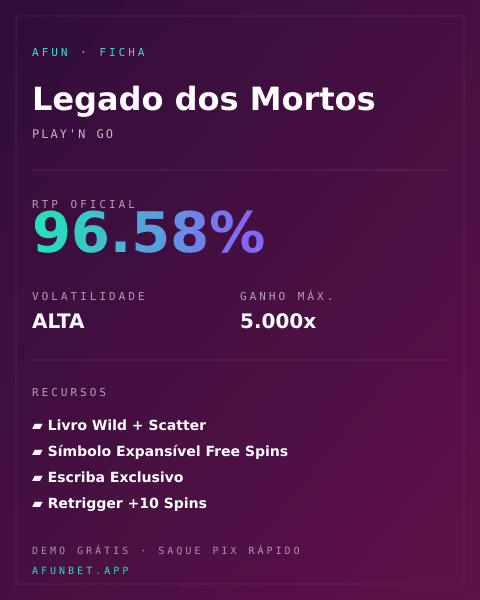 Ficha técnica de Legado dos Mortos: RTP, volatilidade e ganho máximo na Playup