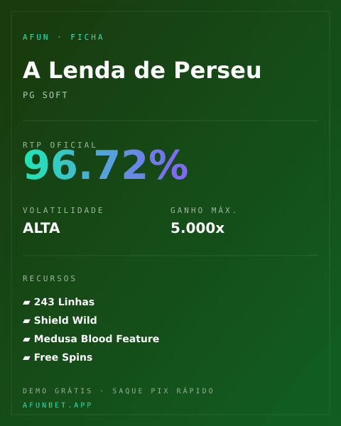 Ficha técnica de A Lenda de Perseu: RTP, volatilidade e ganho máximo na Playup