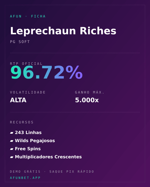Ficha técnica de Leprechaun Riches: RTP, volatilidade e ganho máximo na Playup