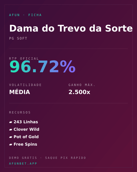Ficha técnica de Dama do Trevo da Sorte: RTP, volatilidade e ganho máximo na Playup