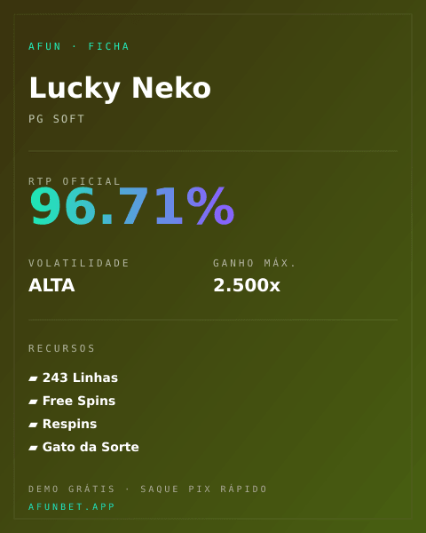 Ficha técnica de Lucky Neko: RTP, volatilidade e ganho máximo na Playup