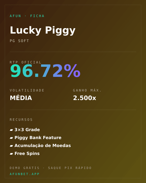 Ficha técnica de Lucky Piggy: RTP, volatilidade e ganho máximo na Playup