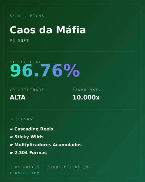 Ficha técnica de Caos da Máfia: RTP, volatilidade e ganho máximo na Playup