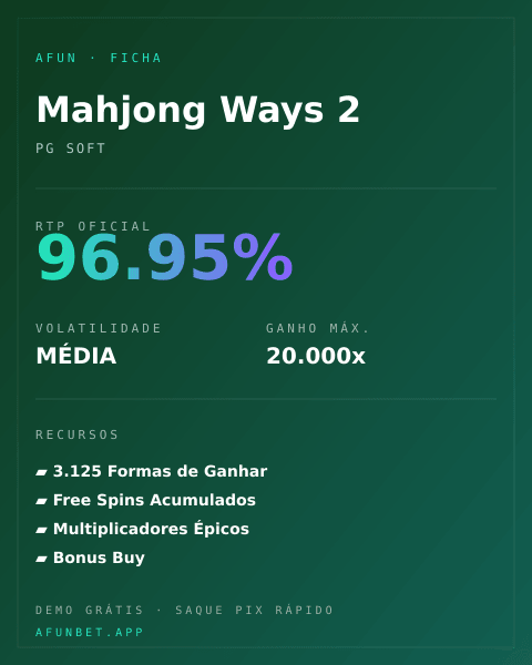 Ficha técnica de Mahjong Ways 2: RTP, volatilidade e ganho máximo na Playup