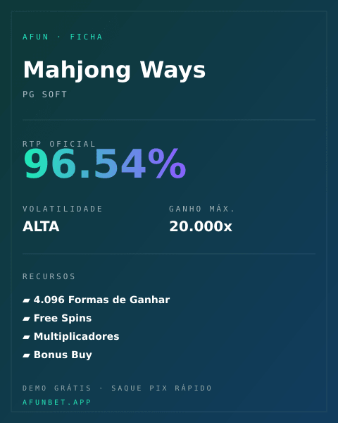 Ficha técnica de Mahjong Ways: RTP, volatilidade e ganho máximo na Playup