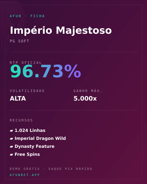 Ficha técnica de Império Majestoso: RTP, volatilidade e ganho máximo na Playup