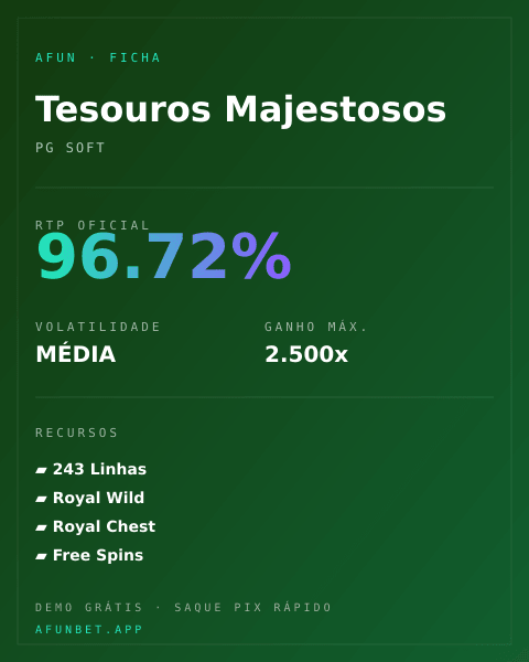 Ficha técnica de Tesouros Majestosos: RTP, volatilidade e ganho máximo na Playup