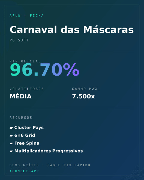 Ficha técnica de Carnaval das Máscaras: RTP, volatilidade e ganho máximo na Playup