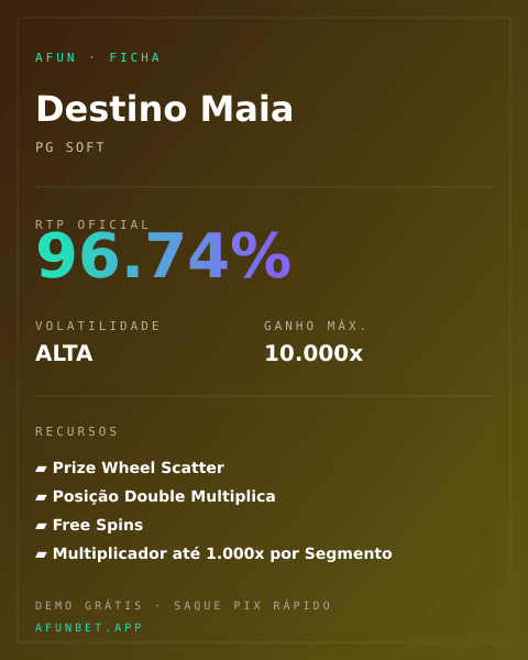 Ficha técnica de Destino Maia: RTP, volatilidade e ganho máximo na Playup
