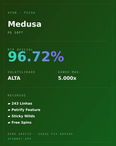 Ficha técnica de Medusa: RTP, volatilidade e ganho máximo na Playup