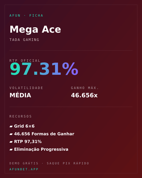 Ficha técnica de Mega Ace: RTP, volatilidade e ganho máximo na Playup