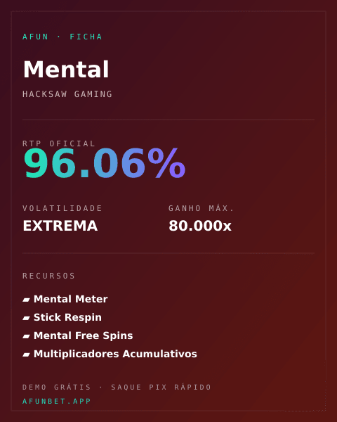 Ficha técnica de Mental: RTP, volatilidade e ganho máximo na Playup