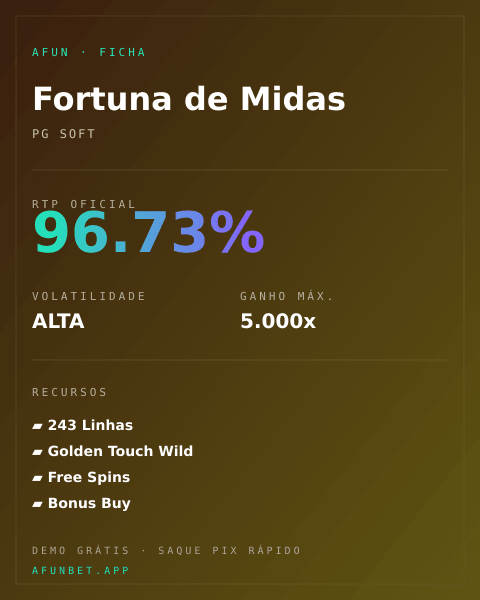 Ficha técnica de Fortuna de Midas: RTP, volatilidade e ganho máximo na Playup