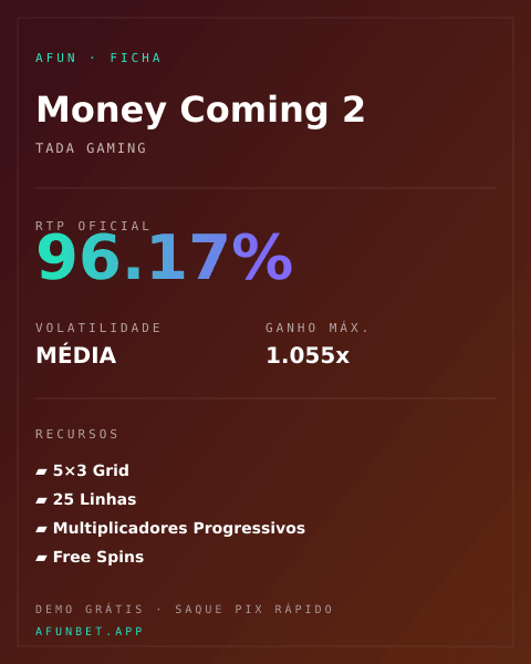 Ficha técnica de Money Coming 2: RTP, volatilidade e ganho máximo na Playup