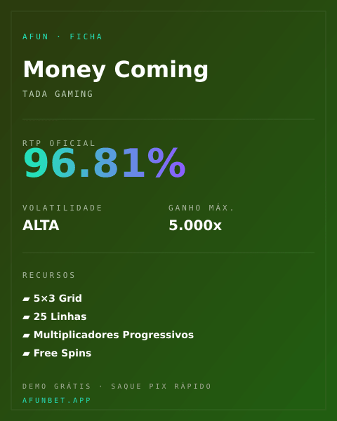 Ficha técnica de Money Coming: RTP, volatilidade e ganho máximo na Playup