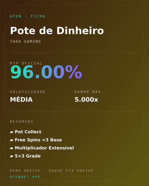 Ficha técnica de Pote de Dinheiro: RTP, volatilidade e ganho máximo na Playup