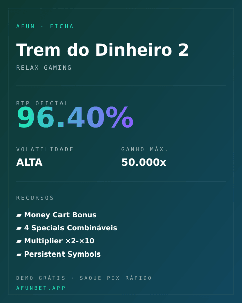 Ficha técnica de Trem do Dinheiro 2: RTP, volatilidade e ganho máximo na Playup