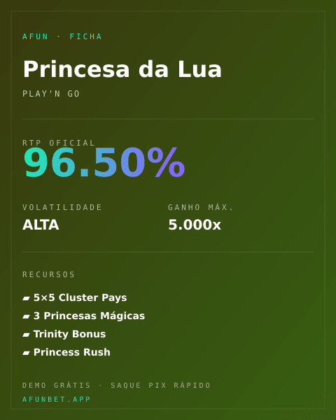 Ficha técnica de Princesa da Lua: RTP, volatilidade e ganho máximo na Playup