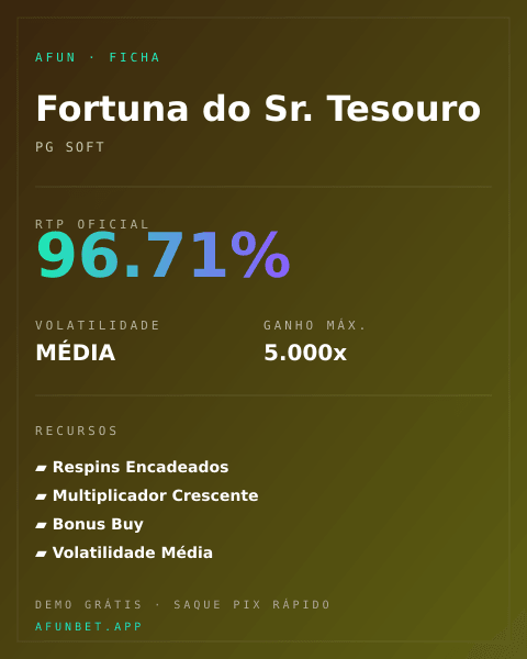 Ficha técnica de Fortuna do Sr. Tesouro: RTP, volatilidade e ganho máximo na Playup