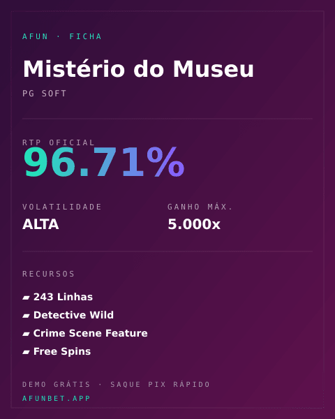 Ficha técnica de Mistério do Museu: RTP, volatilidade e ganho máximo na Playup
