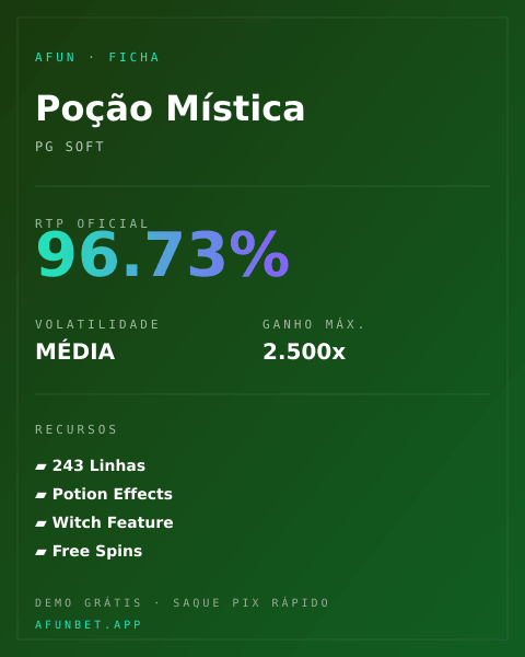 Ficha técnica de Poção Mística: RTP, volatilidade e ganho máximo na Playup
