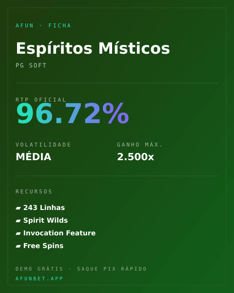 Ficha técnica de Espíritos Místicos: RTP, volatilidade e ganho máximo na Playup