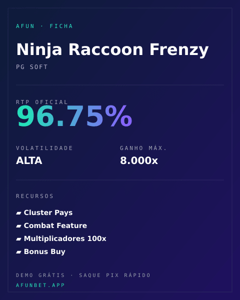 Ficha técnica de Ninja Raccoon Frenzy: RTP, volatilidade e ganho máximo na Playup