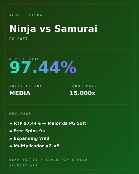 Ficha técnica de Ninja vs Samurai: RTP, volatilidade e ganho máximo na Playup