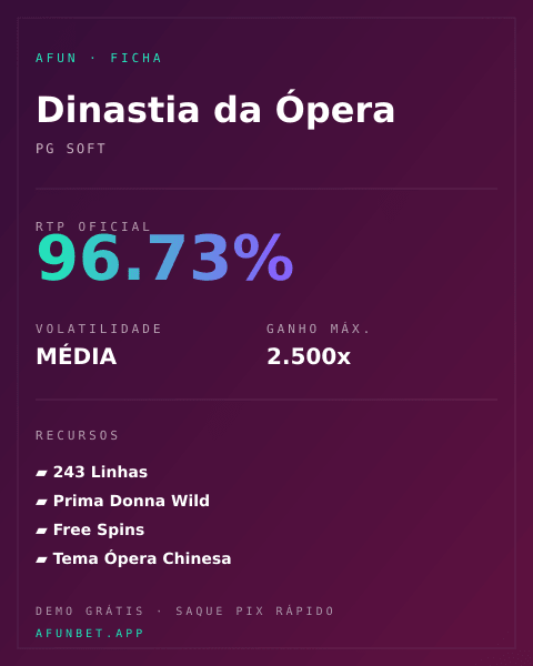 Ficha técnica de Dinastia da Ópera: RTP, volatilidade e ganho máximo na Playup