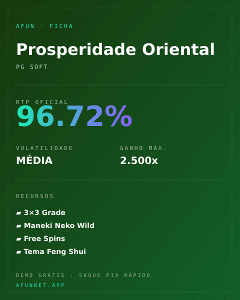 Ficha técnica de Prosperidade Oriental: RTP, volatilidade e ganho máximo na Playup