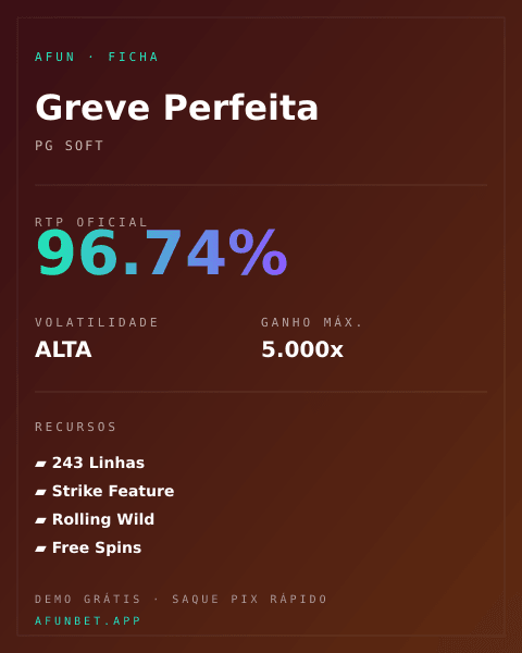 Ficha técnica de Greve Perfeita: RTP, volatilidade e ganho máximo na Playup